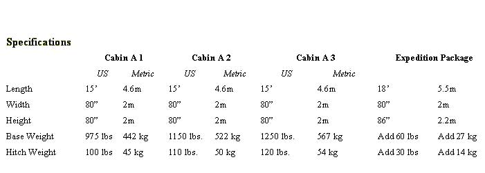 Aliner Cabin A specs